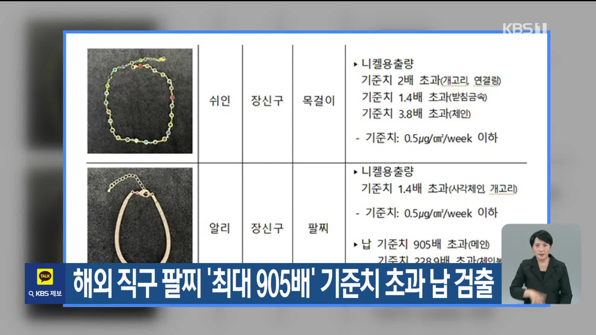 해외 직구 팔찌 ‘최대 905배’ 기준치 초과 납 검출