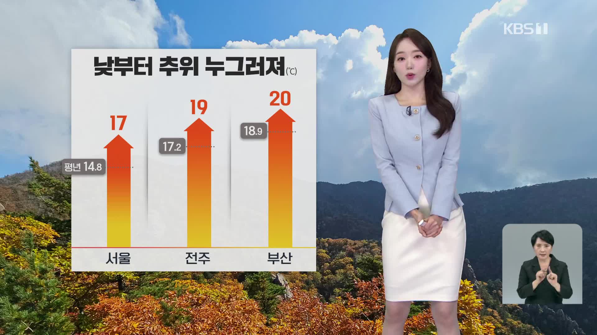 [오후날씨 꿀팁] 낮부터 추위 누그러져…주말 맑고 일교차 커