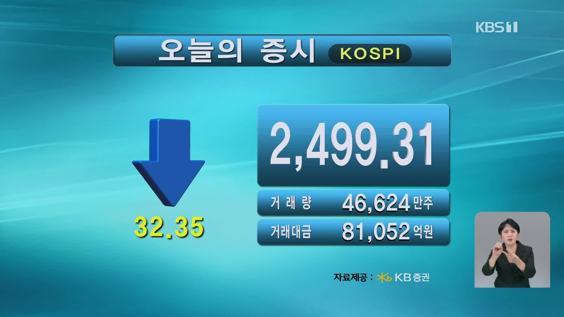 코스피 2,499.31 코스닥 713.35