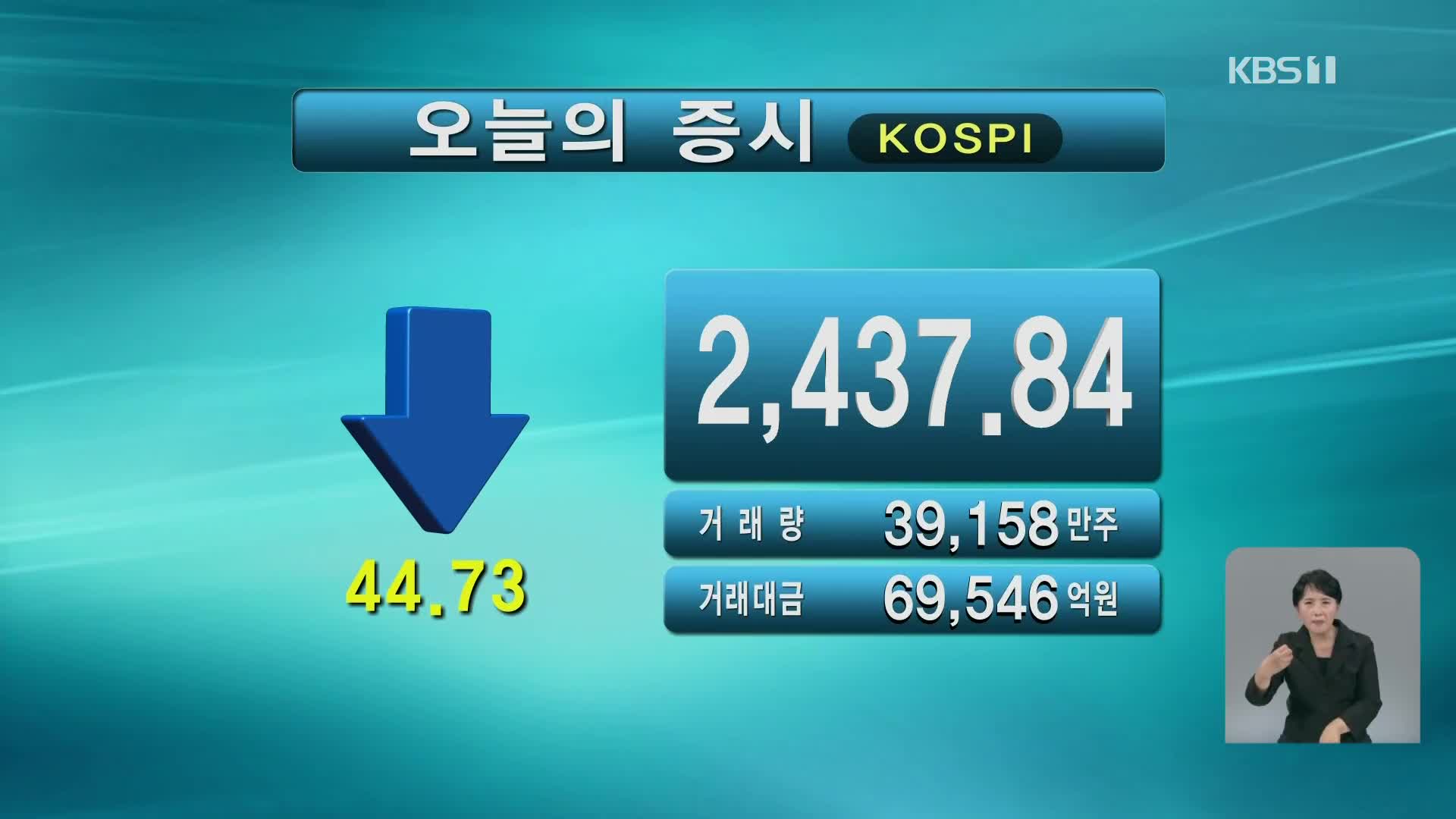 코스피 2,437.84 코스닥 693.48