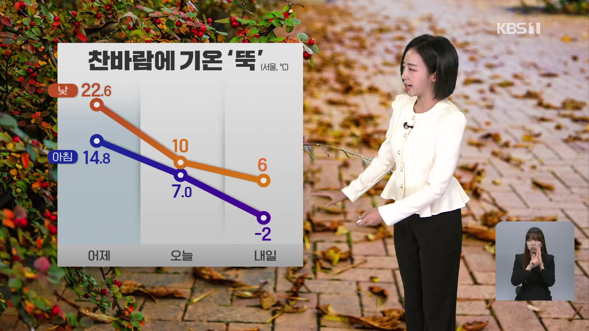 [12시 날씨] 찬 바람에 기온 ‘뚝’…내일 영하권 추위