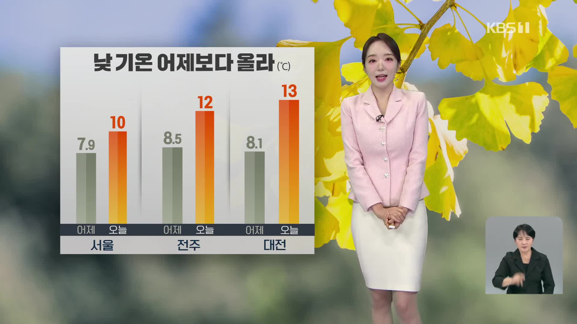 [오후날씨 꿀팁] 낮부터 추위 점차 누그러져