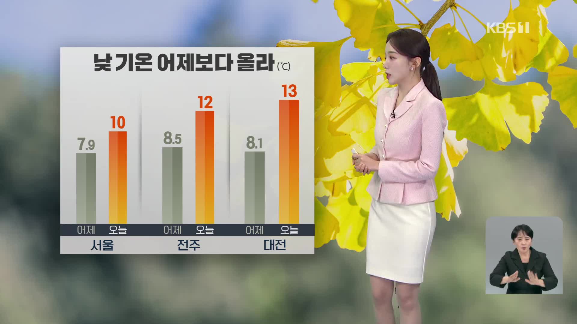 [오후날씨 꿀팁] 낮부터 추위 점차 누그러져