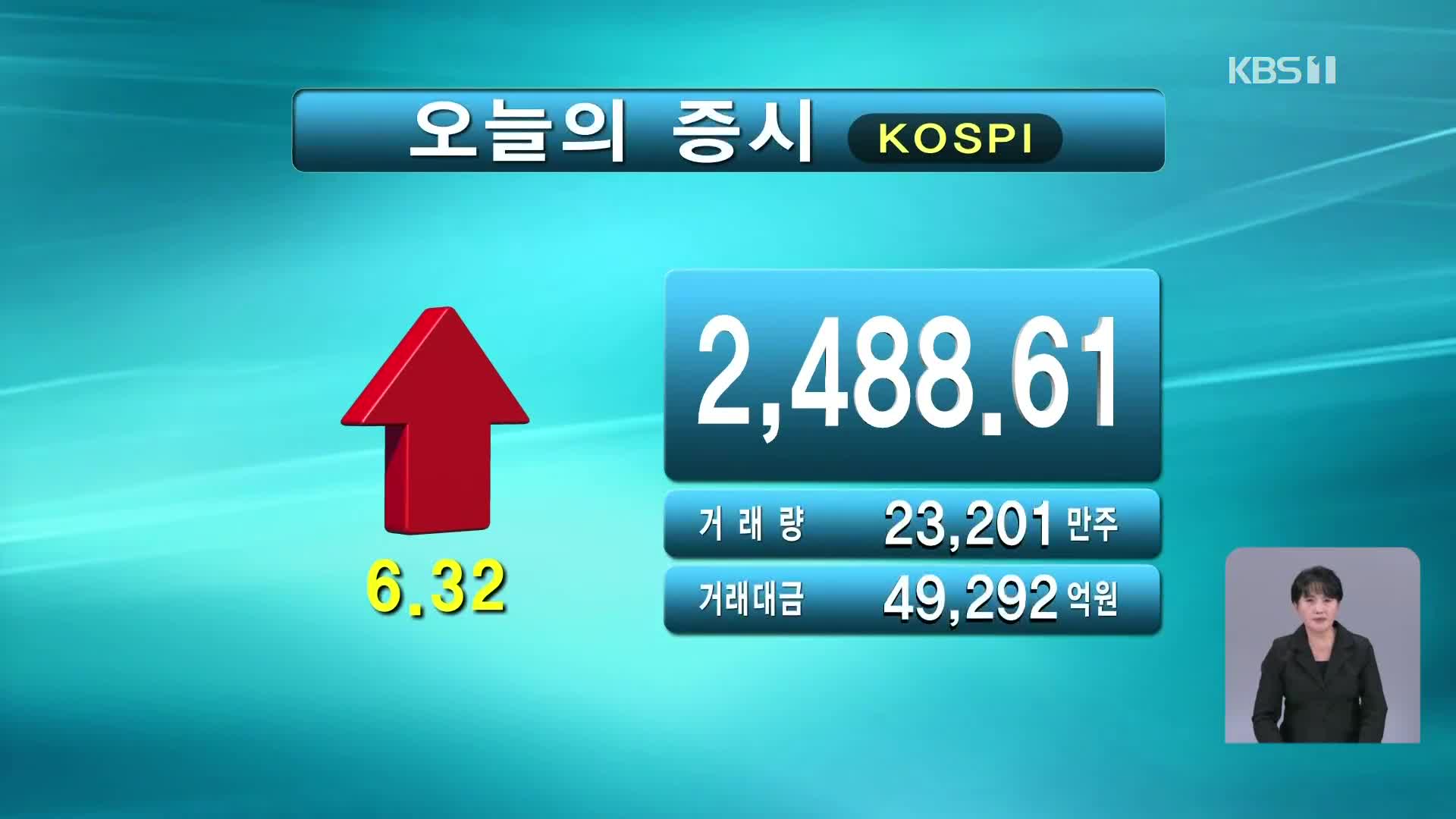 코스피 2,488.61 코스닥 681.93