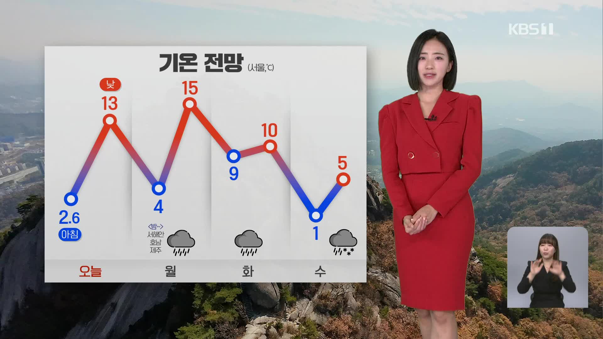 [12시 날씨] 활동하기 좋아요! 한낮 15도 안팎…화요일 전국 비