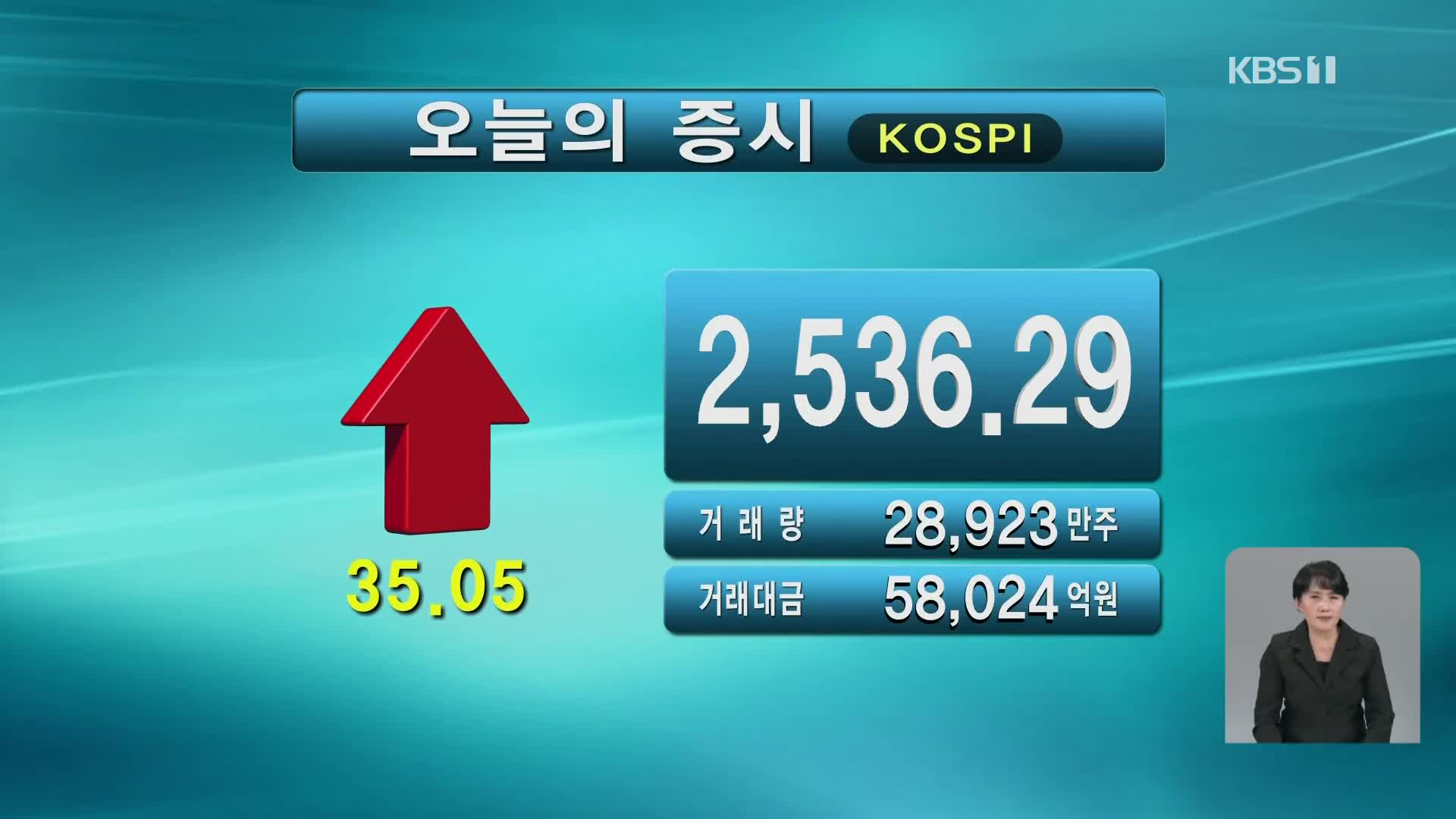 코스피 2,536.29 코스닥 697.17 