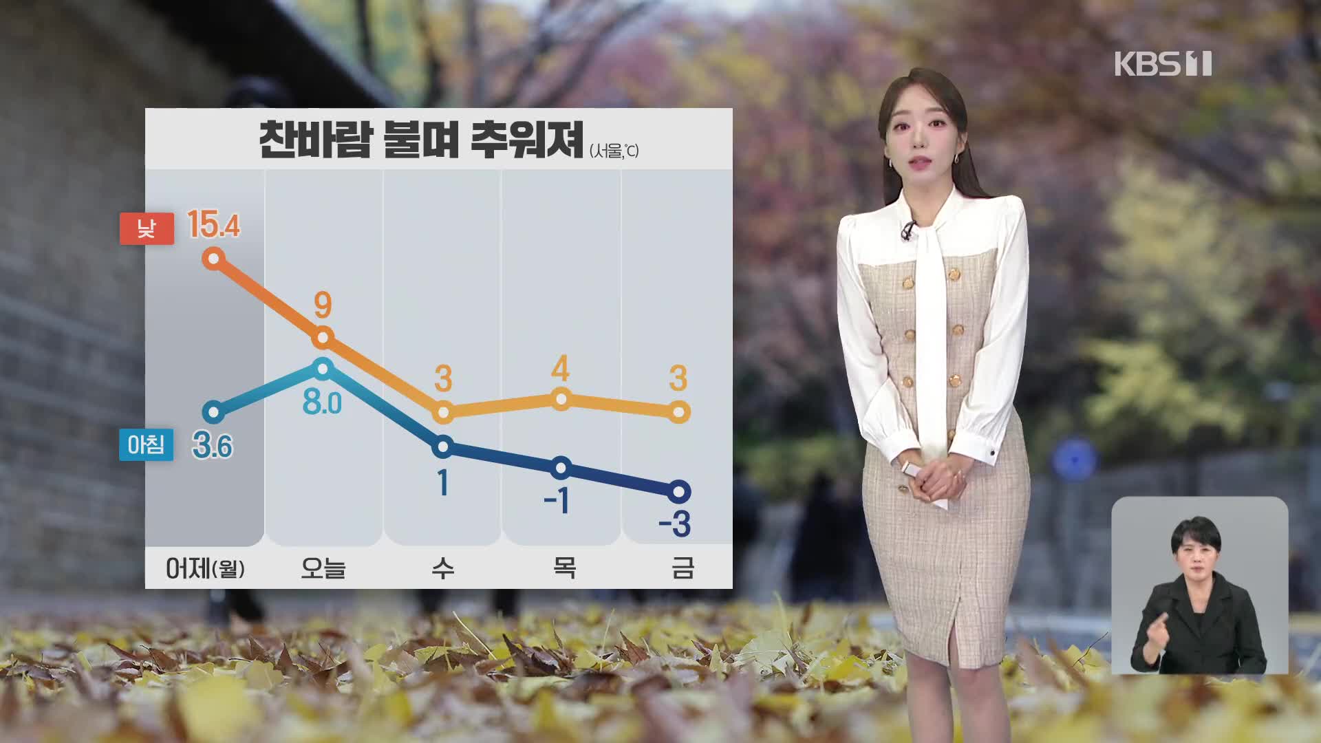 [오후날씨 꿀팁] 점차 추워져…밤부터 중부 곳곳에 눈