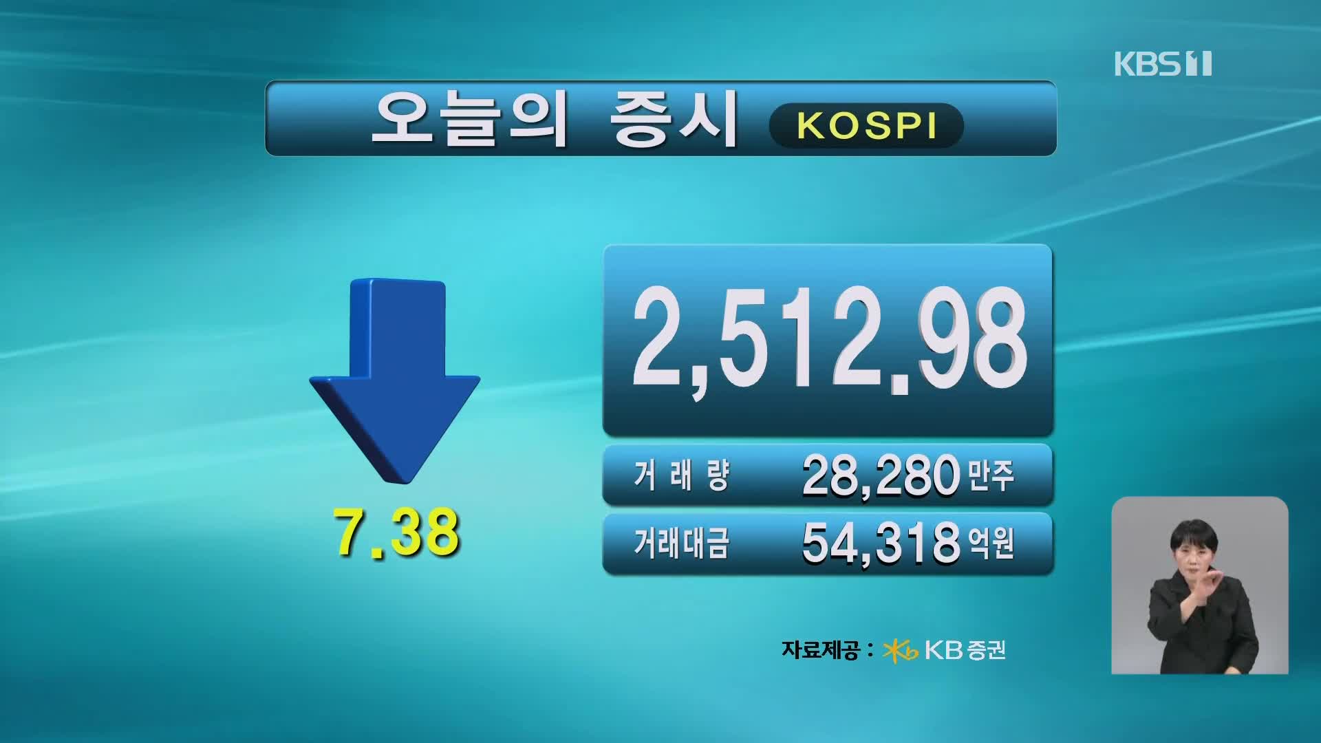 코스피 2,512.98 코스닥 694.84