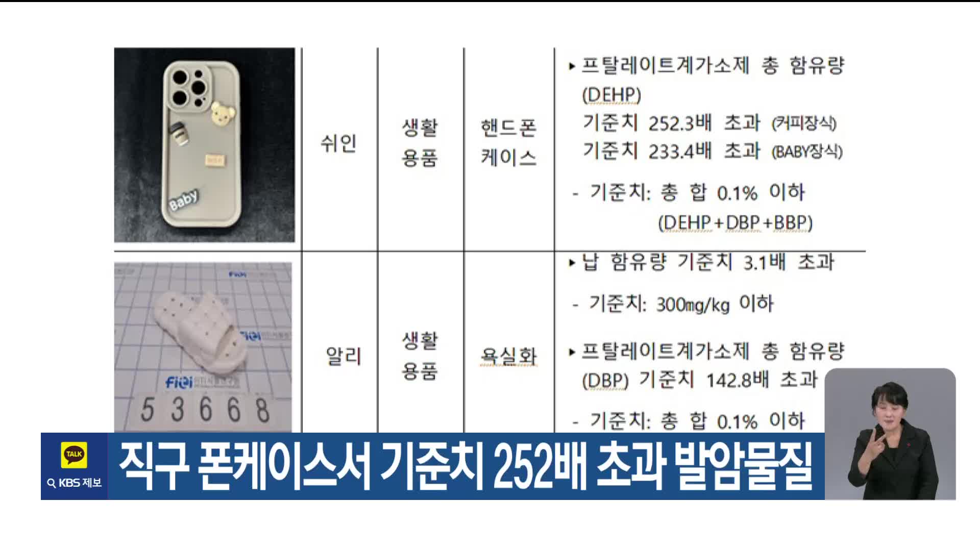 직구 폰케이스서 기준치 252배 초과 발암물질