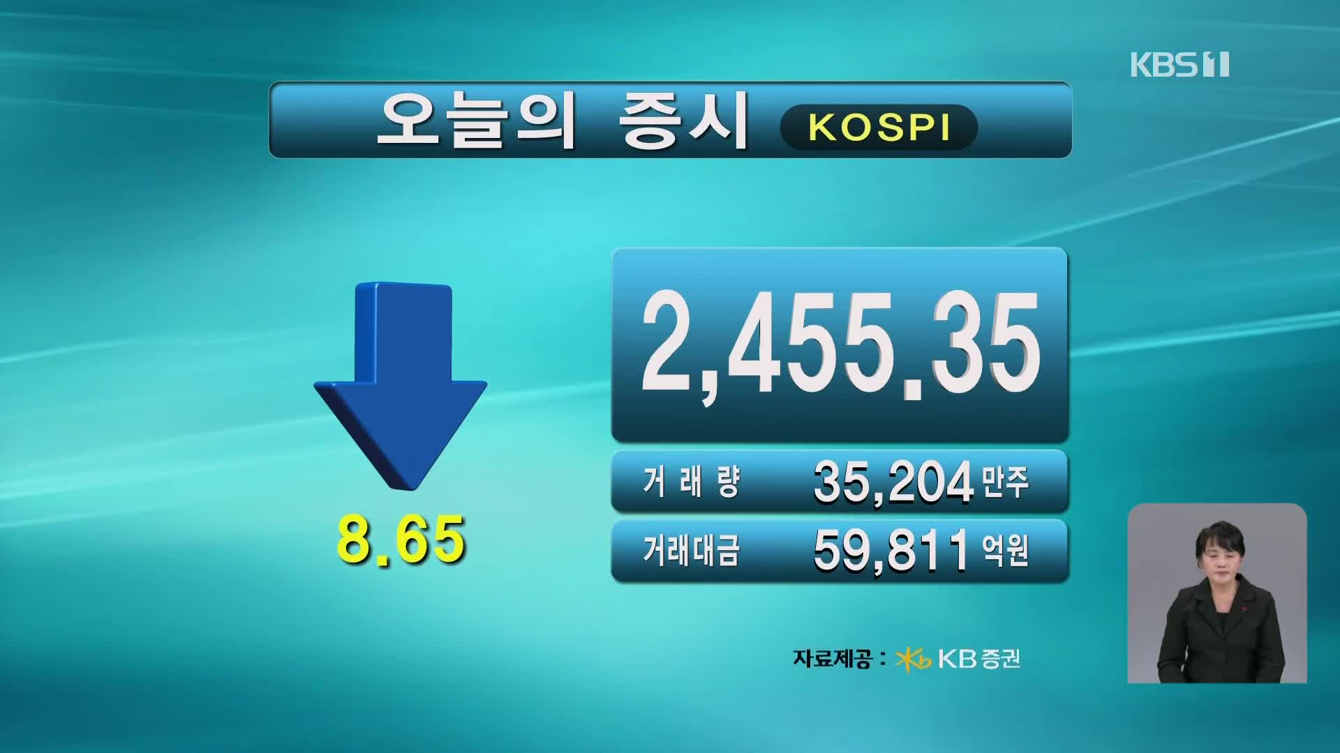 코스피 2,455.35 코스닥 677.12