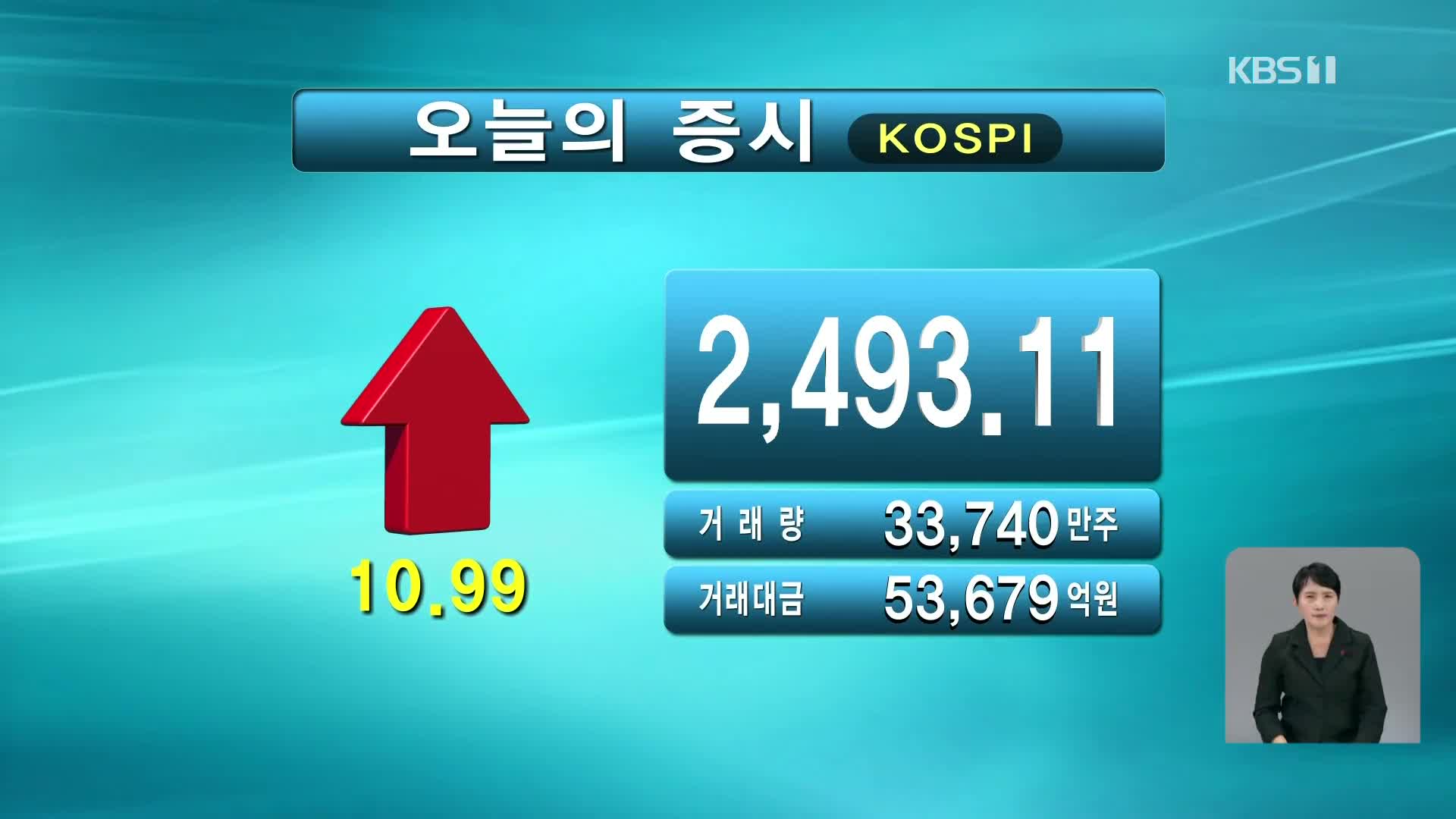 코스피 2,493.11 코스닥 693.57