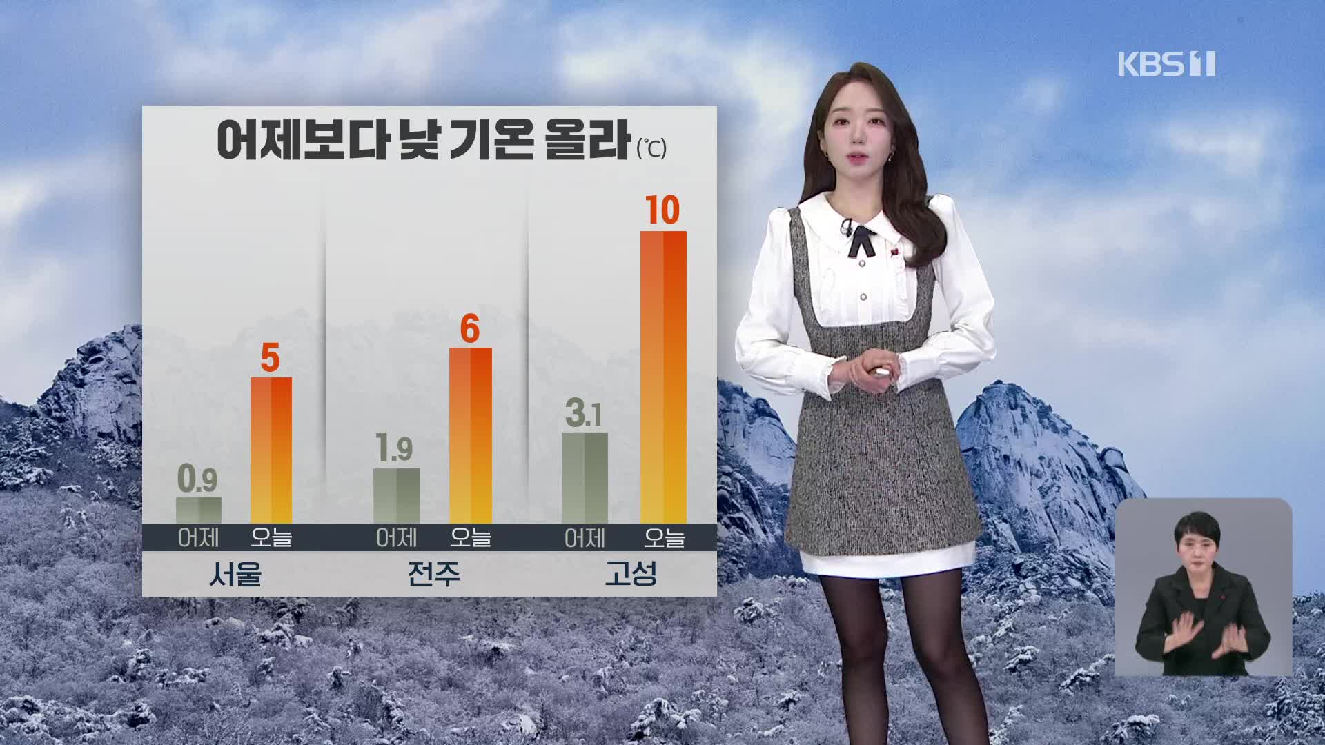 [오후날씨 꿀팁] 낮기온 어제보다 올라…동해안 대기 건조