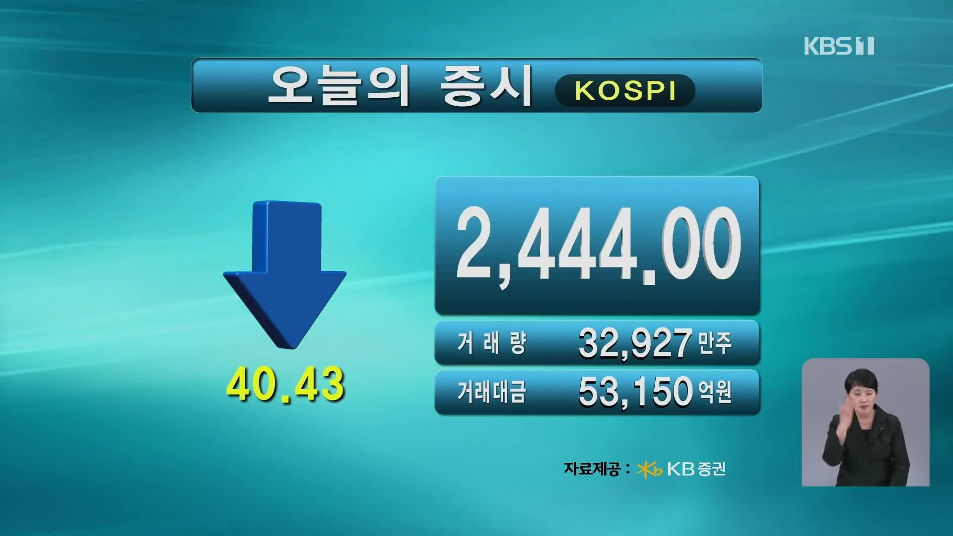 코스피 2,444.00 코스닥 686.25