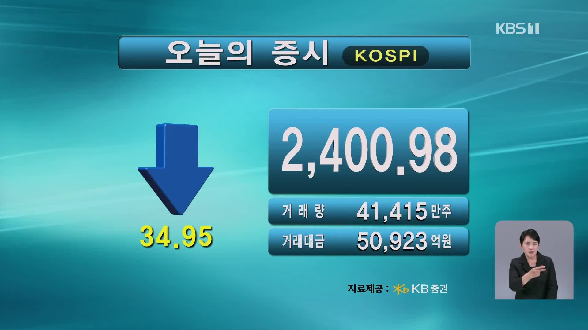 코스피 2,400.98 코스닥 671.83