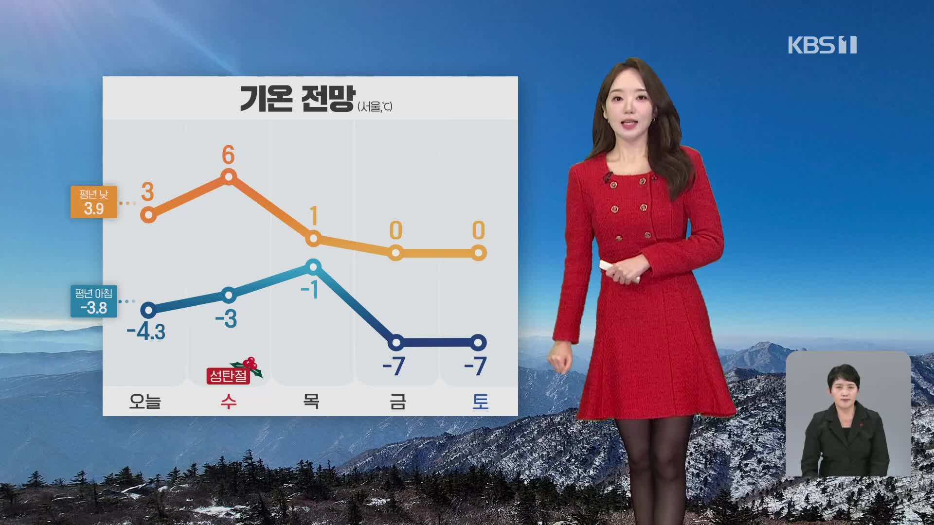 [오후날씨 꿀팁] 성탄절 아침까지 추워…동해안 대기 건조