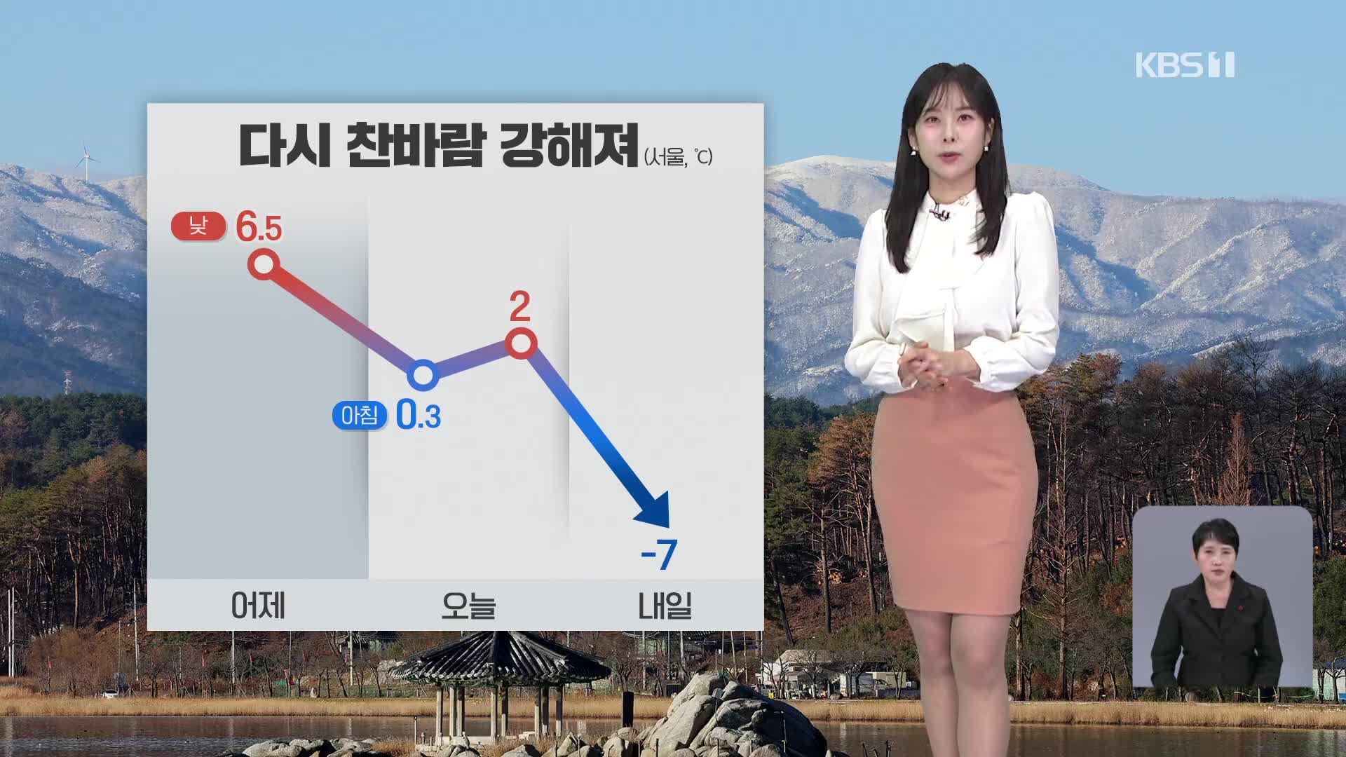 [오후날씨 꿀팁] 다시 추워져요!…내일 아침, 서울 영하 7도