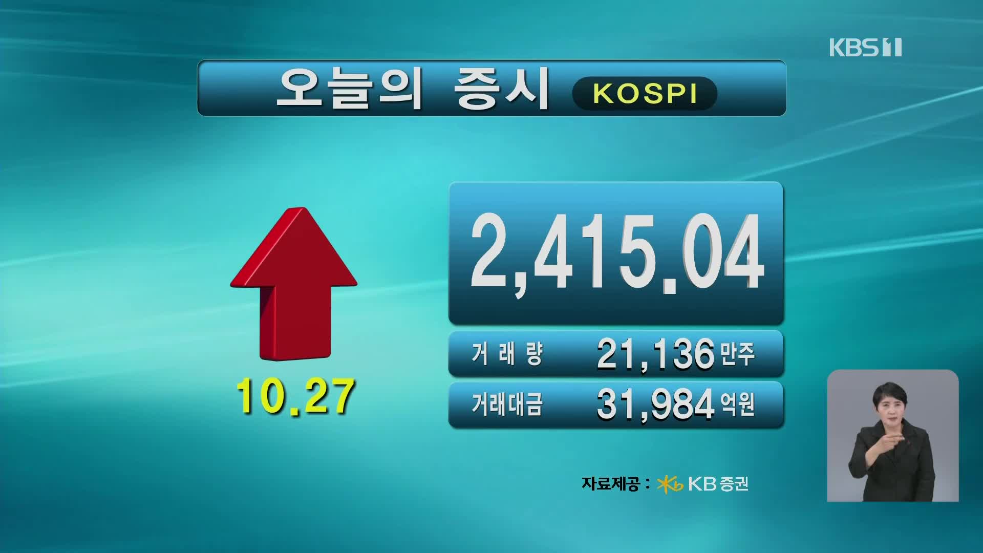 코스피 2,415.04 코스닥 676.74