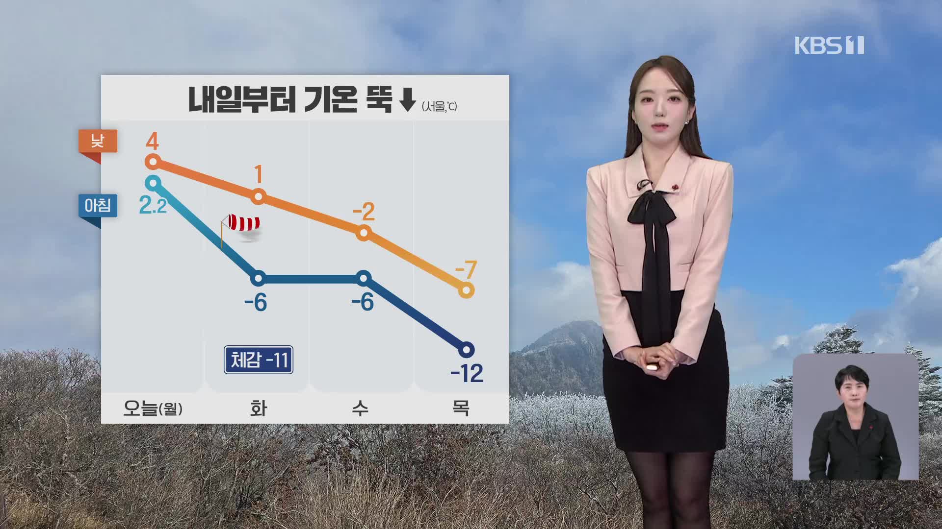 [오후날씨 꿀팁] 전국 초미세먼지 농도 ‘나쁨’…오후까지 곳곳 눈·비