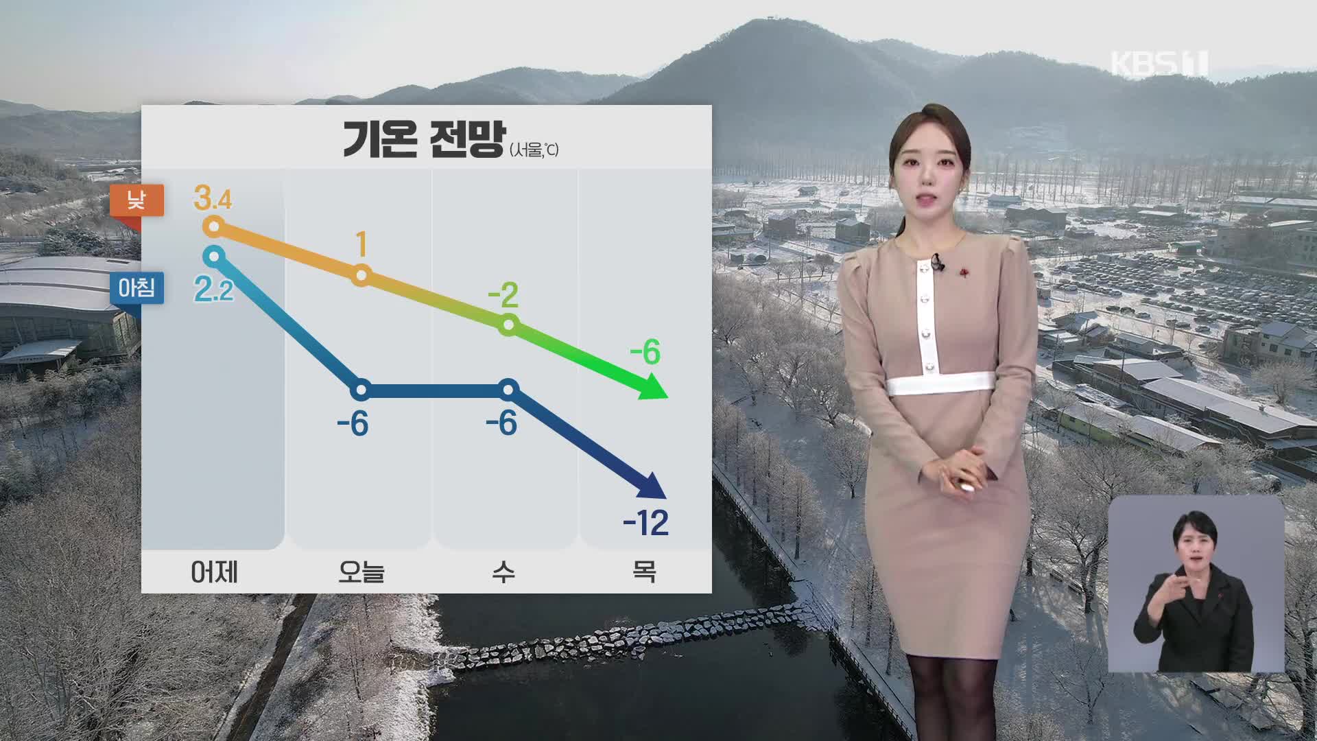 [오후날씨 꿀팁] 충남·호남에 최대 40cm 눈…갈수록 추워져