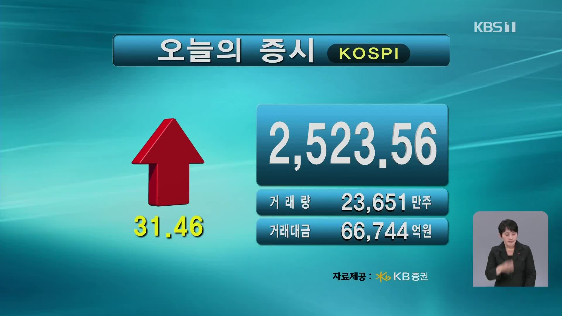 코스피 2,523.56 코스닥 717.04