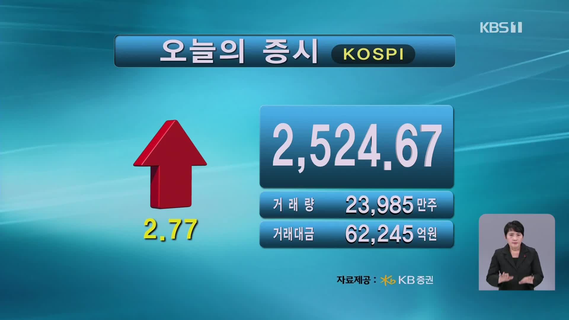 코스피 2,524.67 코스닥 717.82