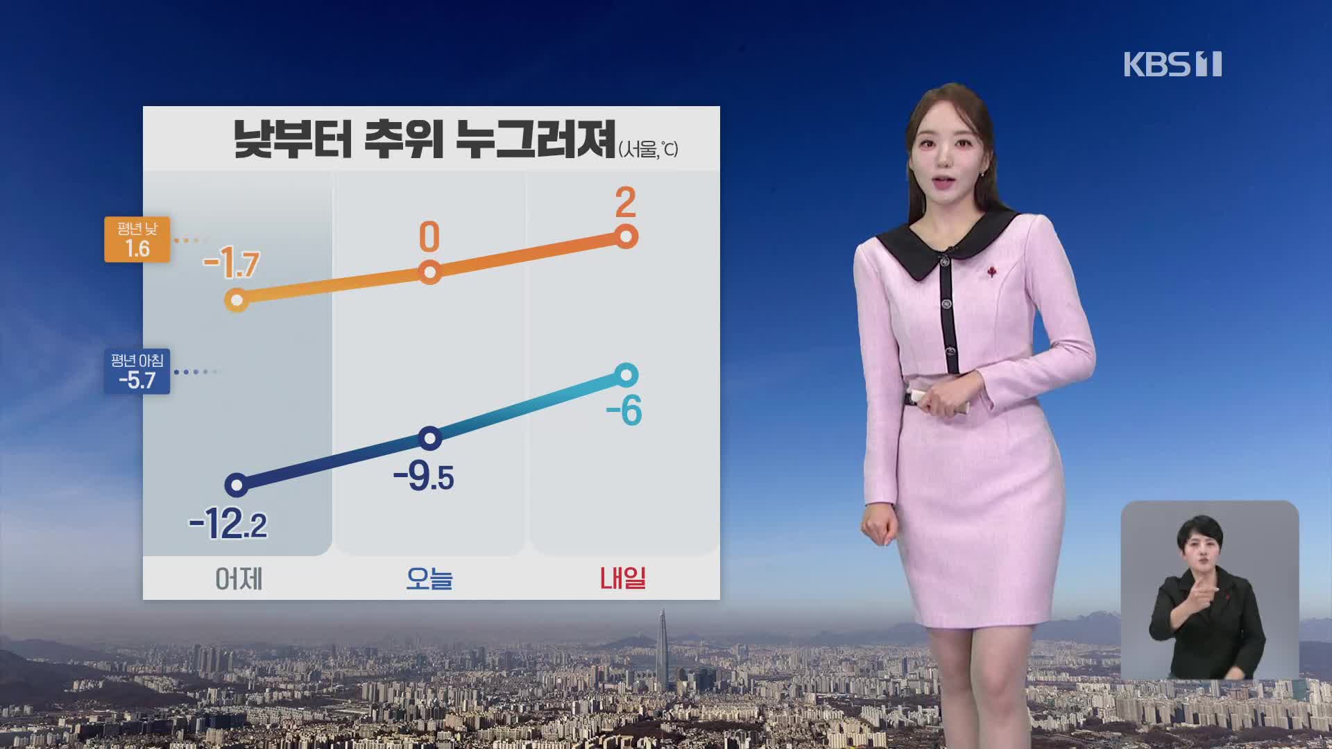 [12시 날씨] 낮부터 추위 누그러져…내일까지 서해안·제주에 눈