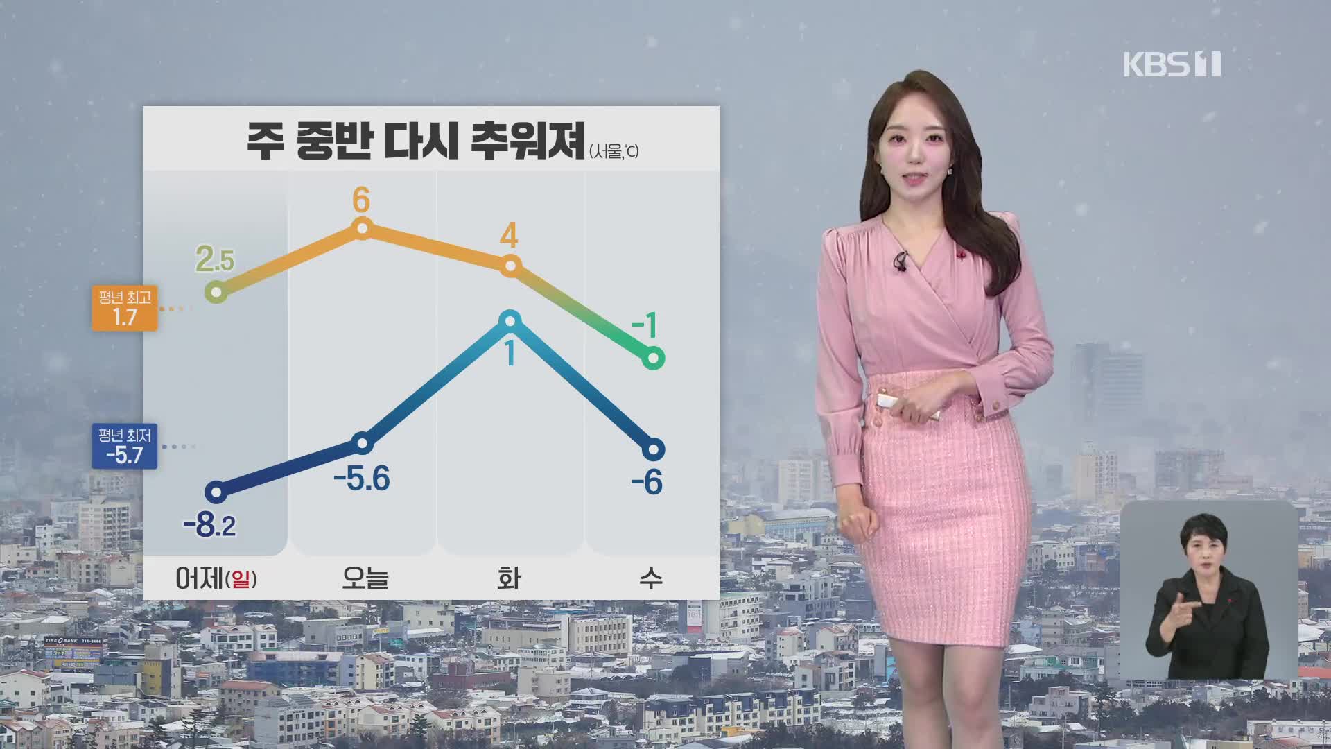 [오후날씨 꿀팁] 추위 주춤, 초미세먼지 ‘나쁨’…수도권·강원 영서 눈·비