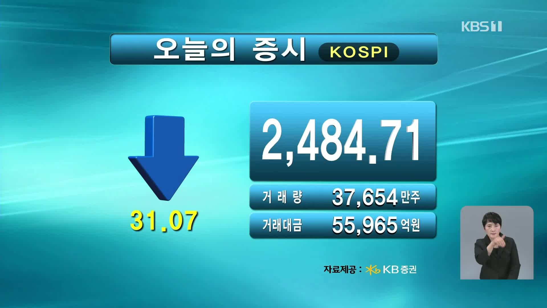 코스피 2,484.71 코스닥 709.09