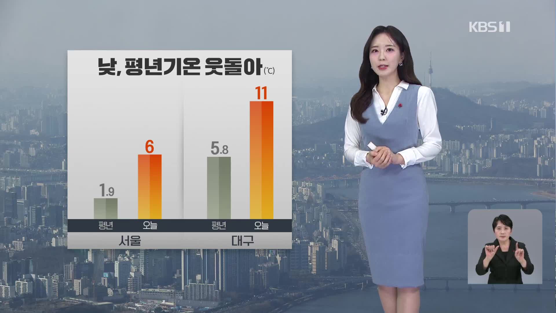 [오후날씨 꿀팁] 추위 주춤…초미세먼지 ‘나쁨’