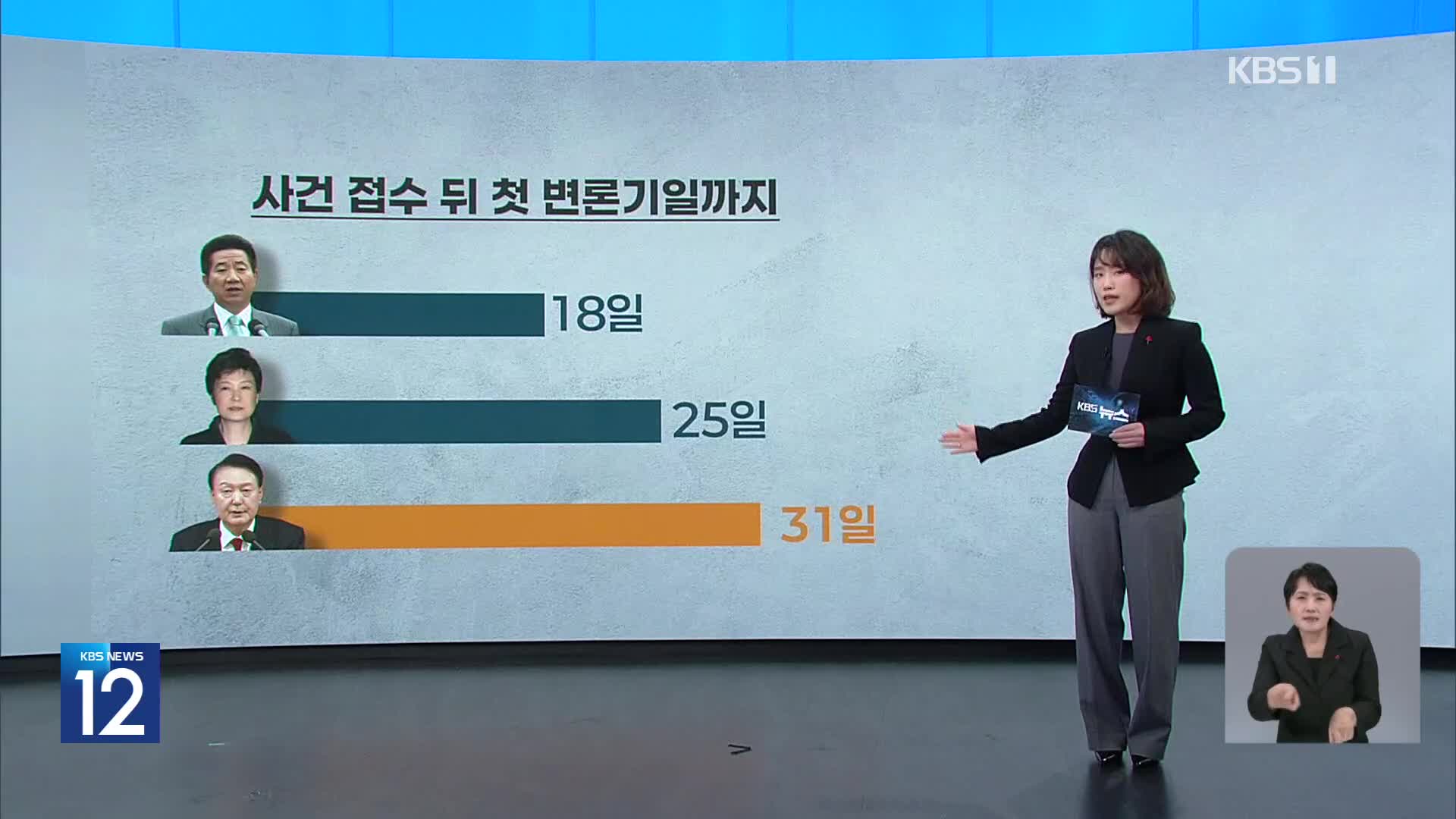 윤 측 “일정 빠르다”…이전 탄핵 심판 일정은?