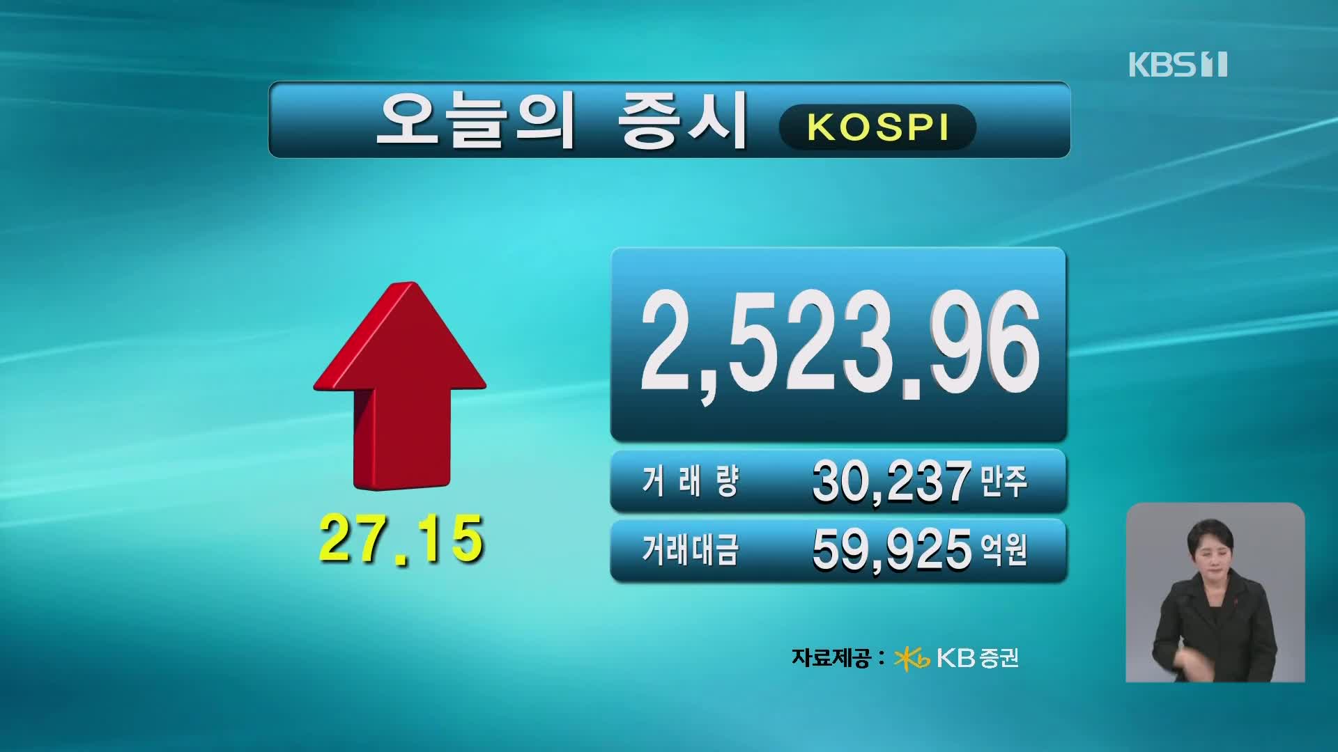 코스피 2,523.96 코스닥 724.07