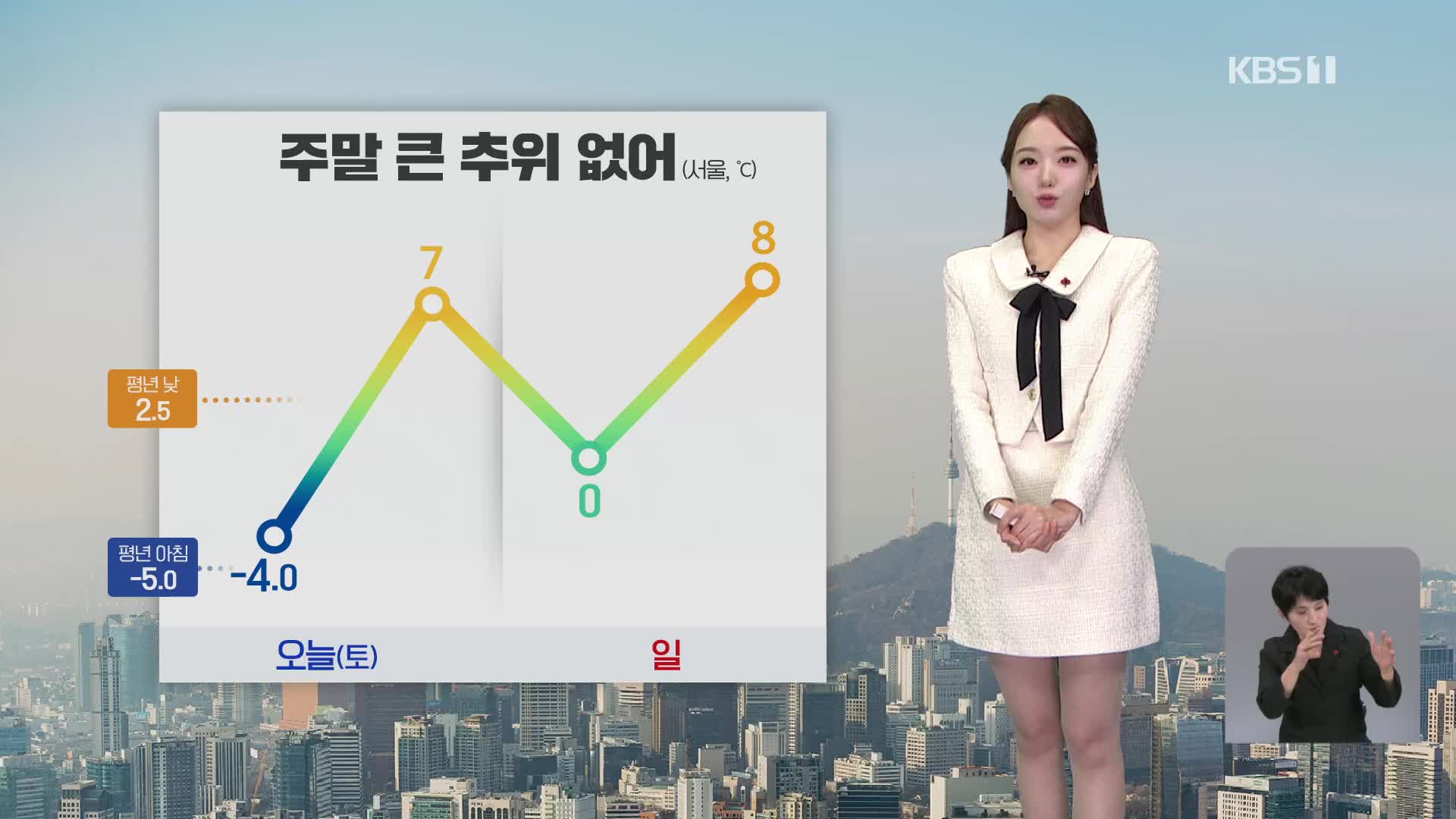 [12시 날씨] 온화한 주말…곳곳 초미세먼지 ‘나쁨’