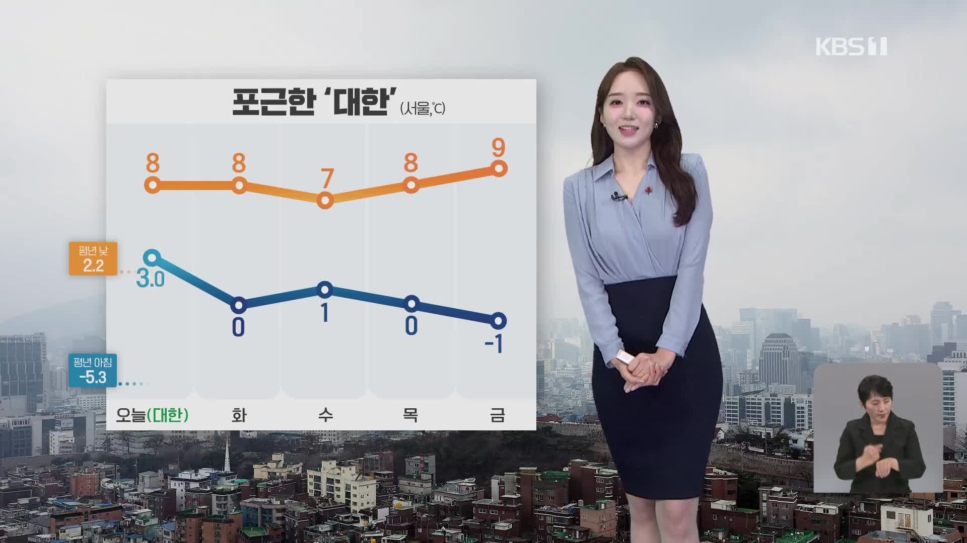 [오후날씨 꿀팁] 절기 ‘대한’, 포근하지만 초미세먼지 기승