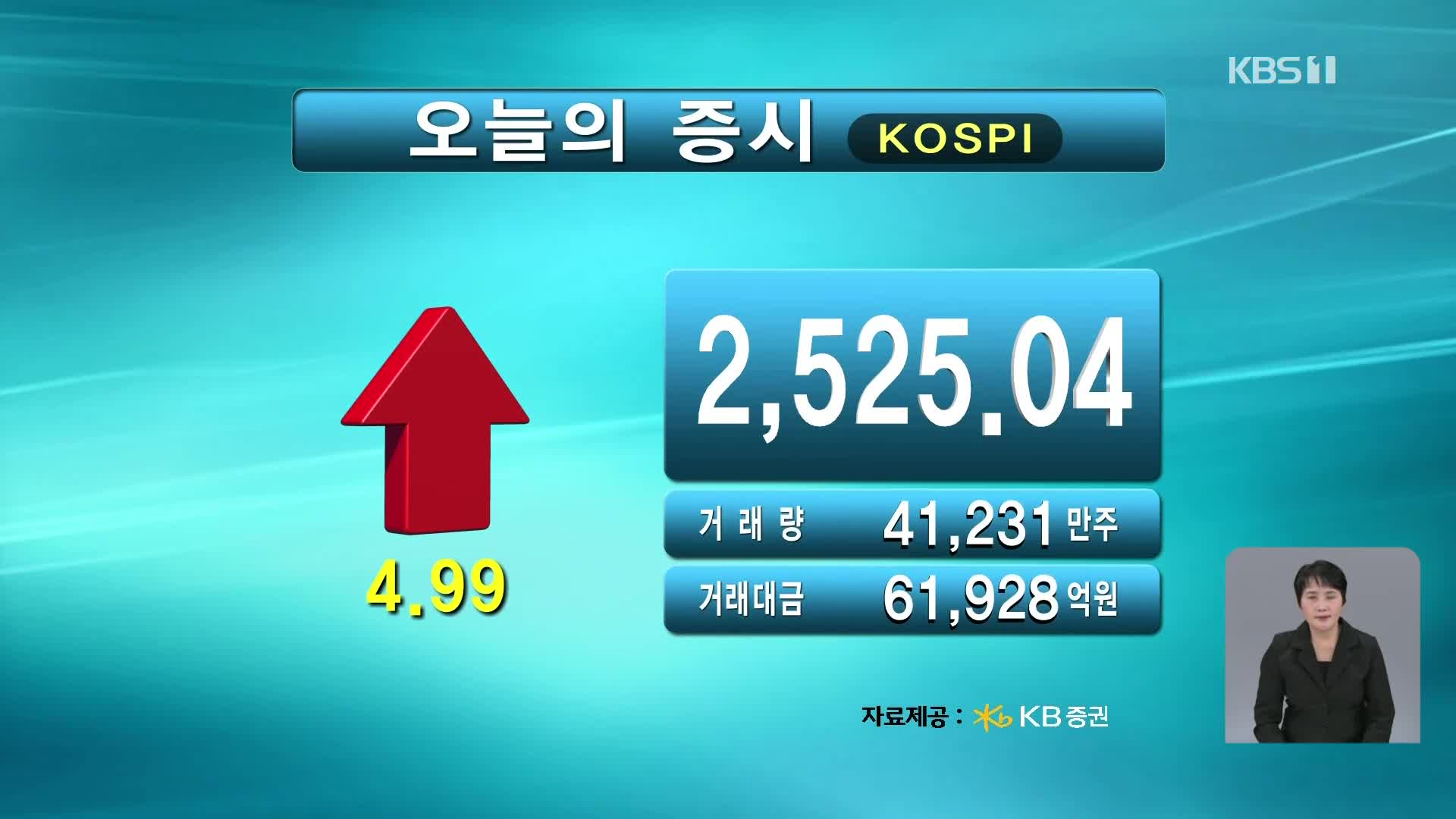 코스피 2,525.04 코스닥 725.45