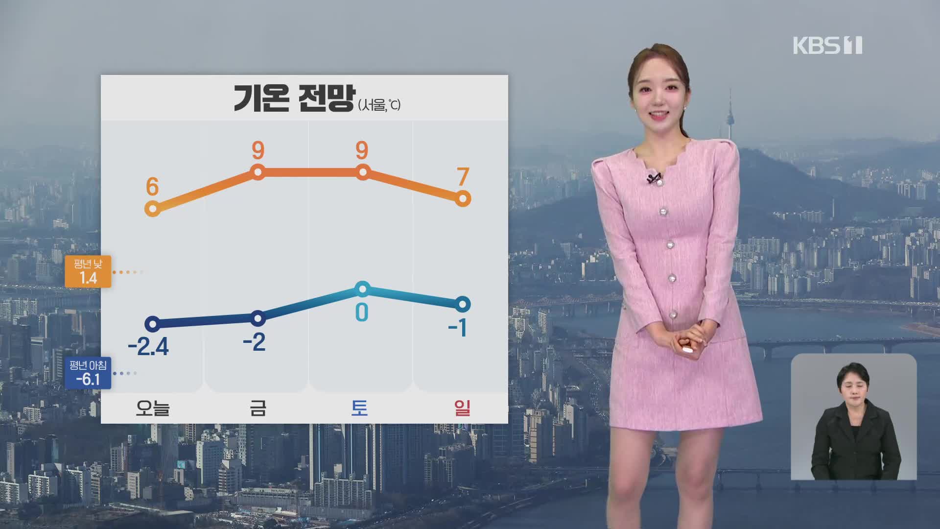 [오후날씨 꿀팁] 초미세먼지 차츰 해소…주말까지 한낮 포근