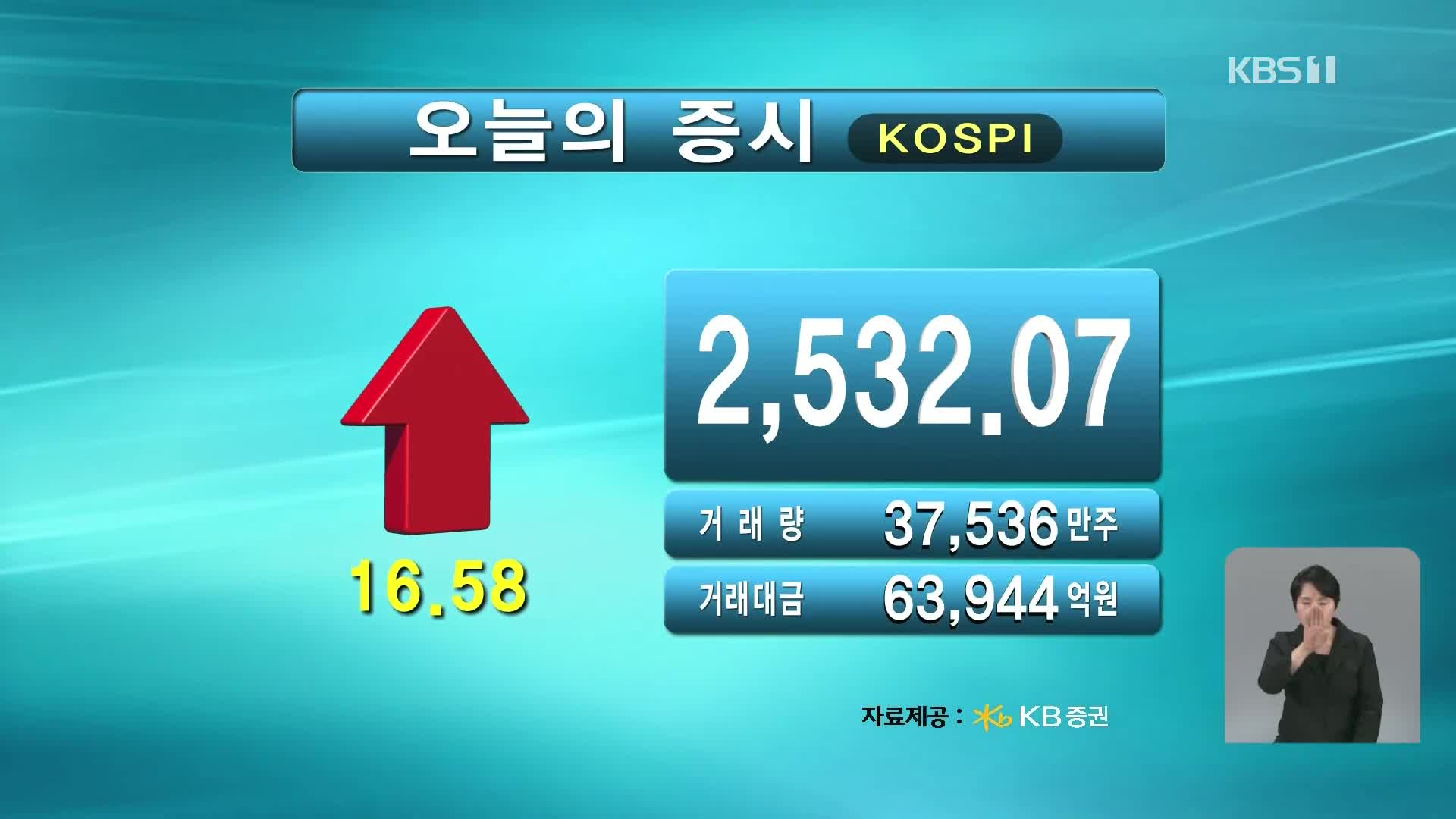 코스피 2,532.07 코스닥 730.44