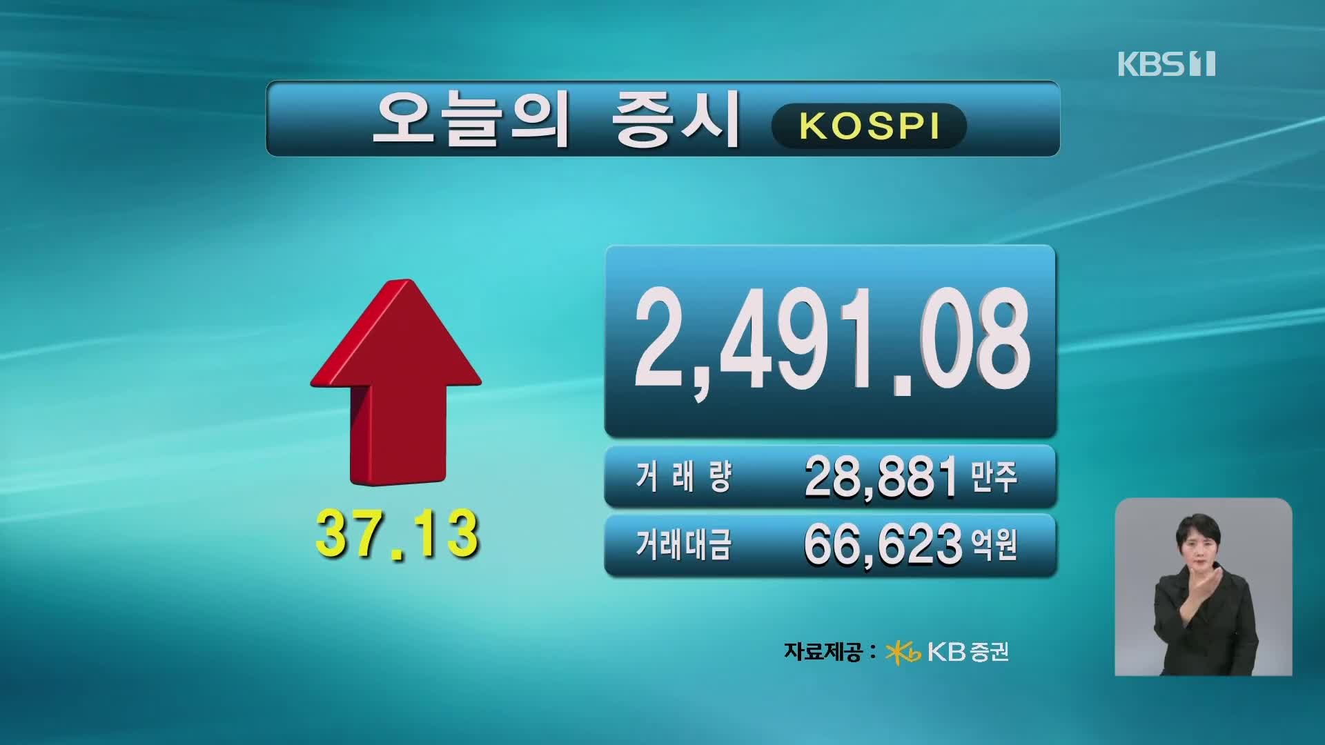 코스피 2,491.08 코스닥 724.94