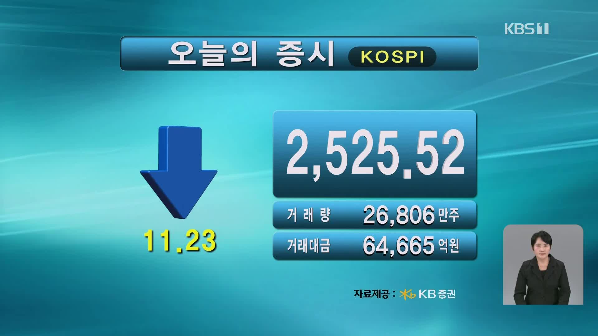 코스피 2,525.52 코스닥 741.01