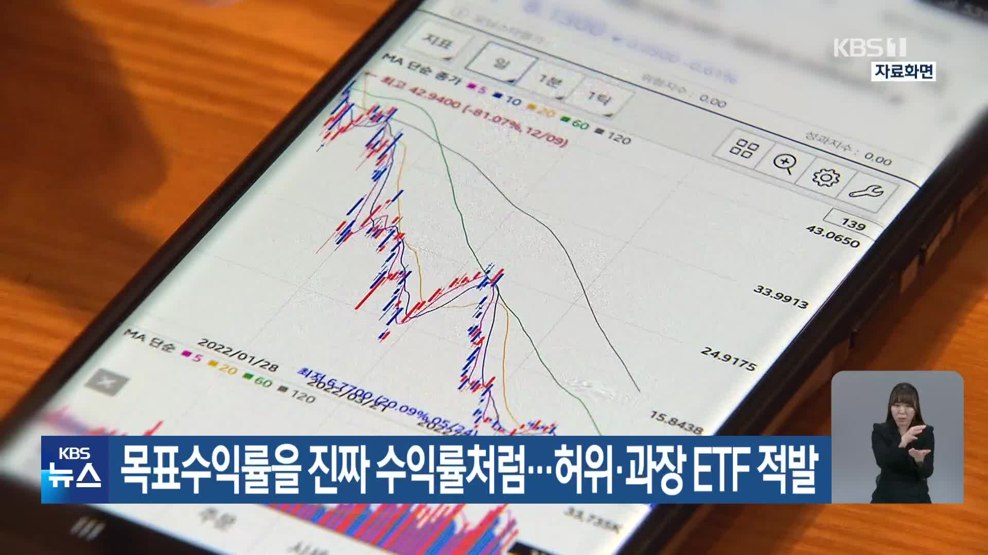 목표수익률을 진짜 수익률처럼…허위·과장 ETF 적발