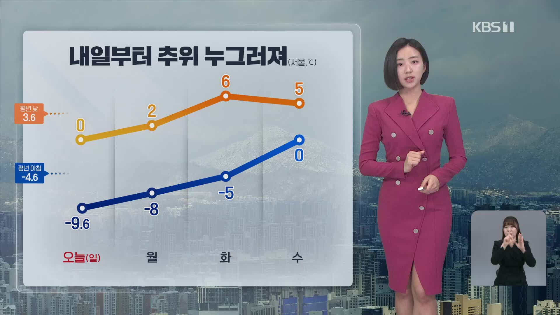 [날씨] 이번 겨울 한강 첫 결빙…호남 서해안·제주 눈