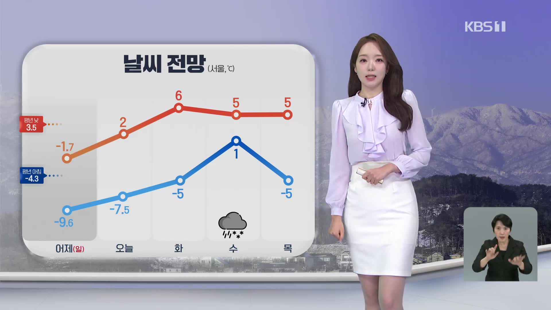 [오후날씨 꿀팁] 낮까지 경기 남부·충청 눈…기온 차츰 올라