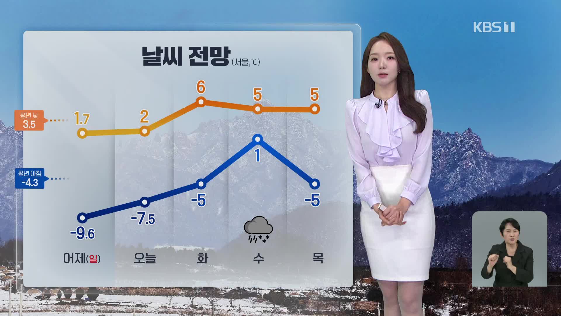 [오후날씨 꿀팁] 낮까지 경기 남부·충청 눈…기온 차츰 올라