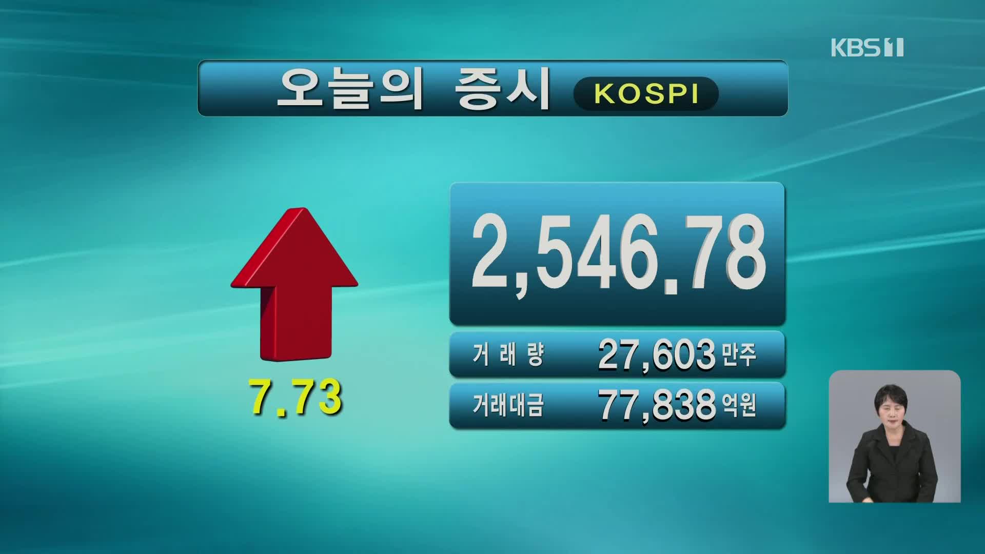 코스피 2,546.78 코스닥 744.28