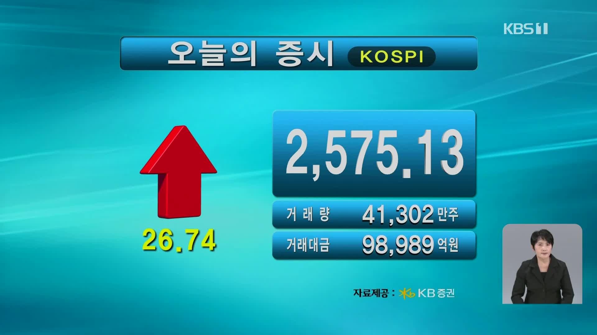 코스피 2,575.13 코스닥 747.73