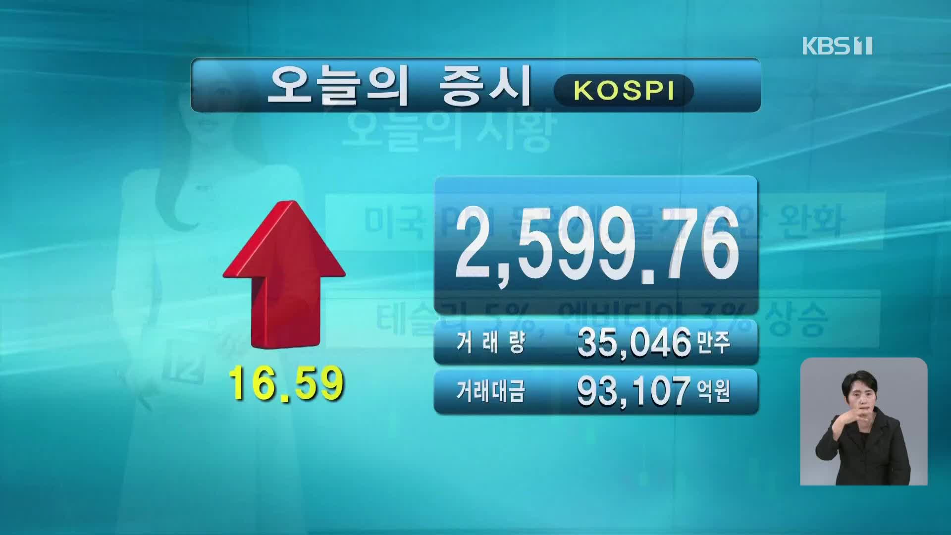 코스피 2,599.76 코스닥 757.18