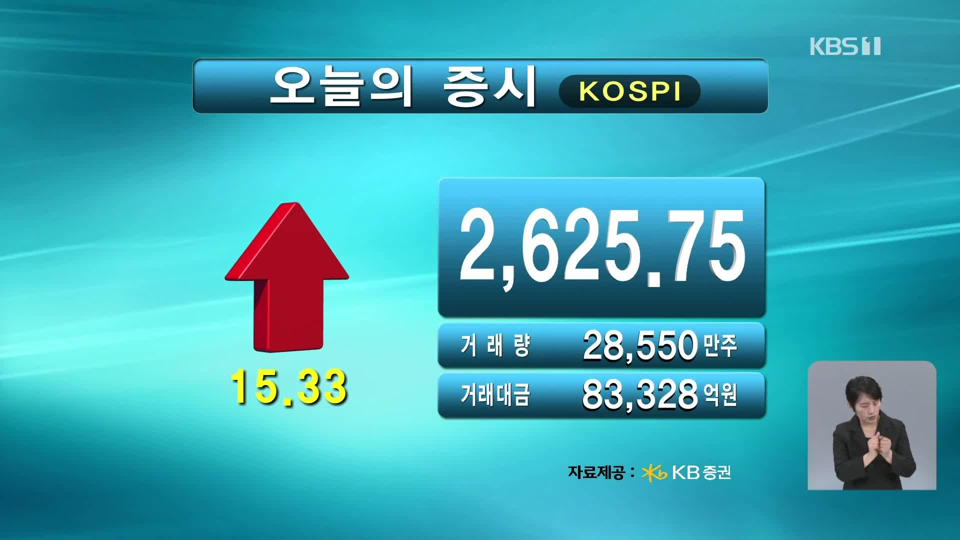 코스피 2,625.75 코스닥 769.50