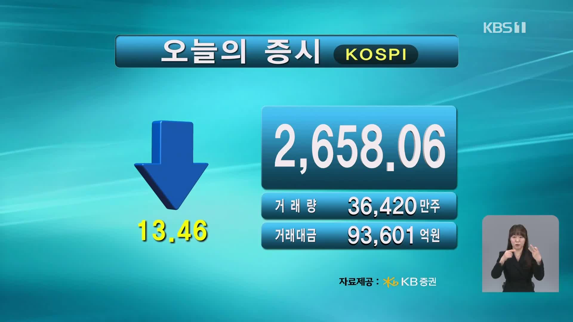 코스피 2,658.06 코스닥 774.04