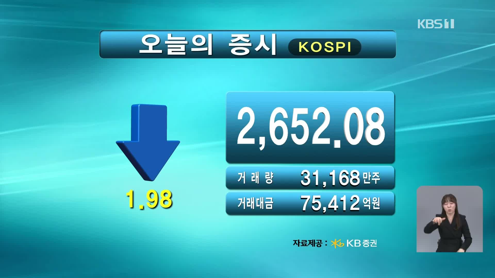 코스피 2,652.08 코스닥 773.84