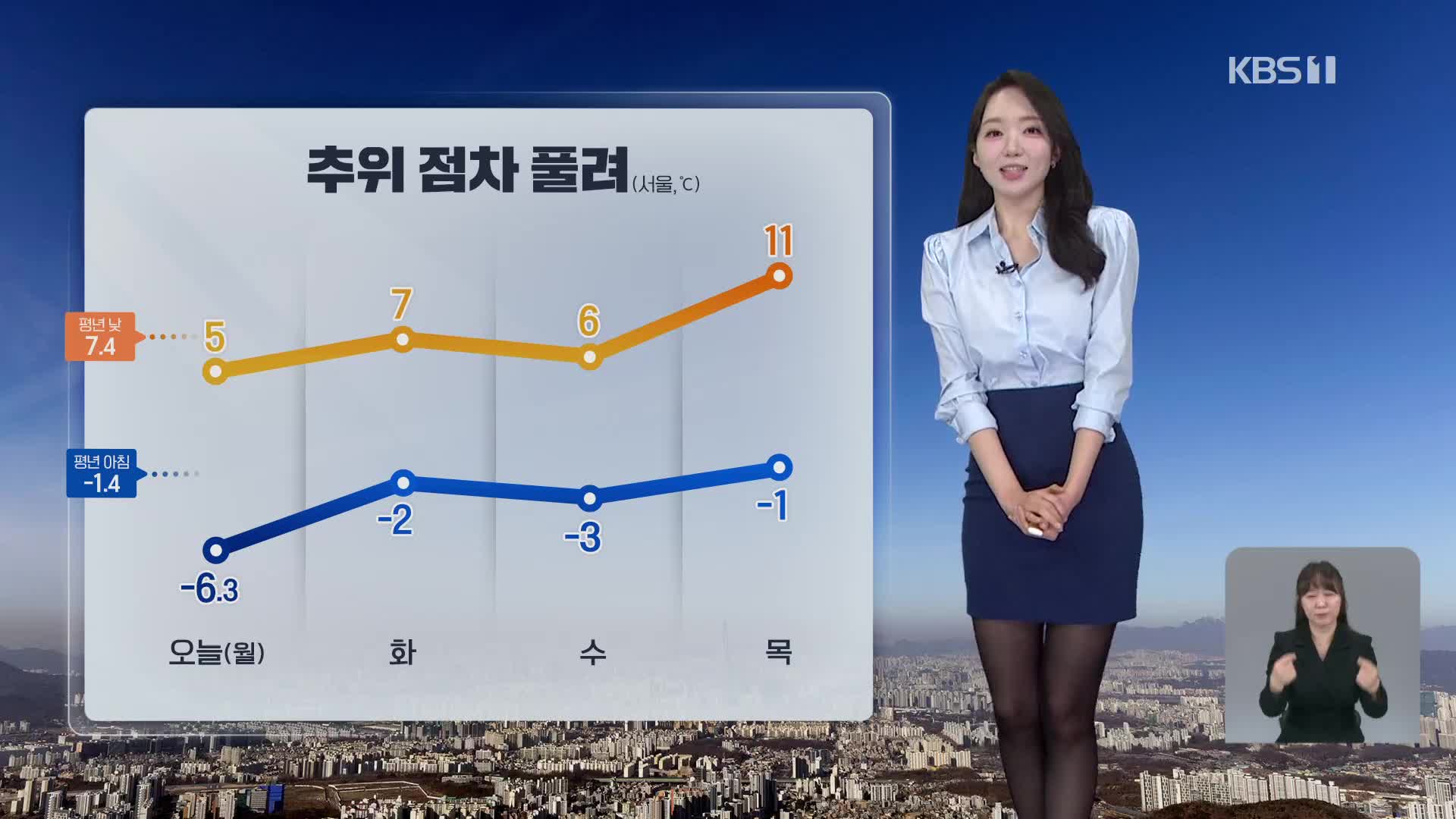 [오후날씨 꿀팁] 점차 추위 누그러져…대기 건조, 산불 주의