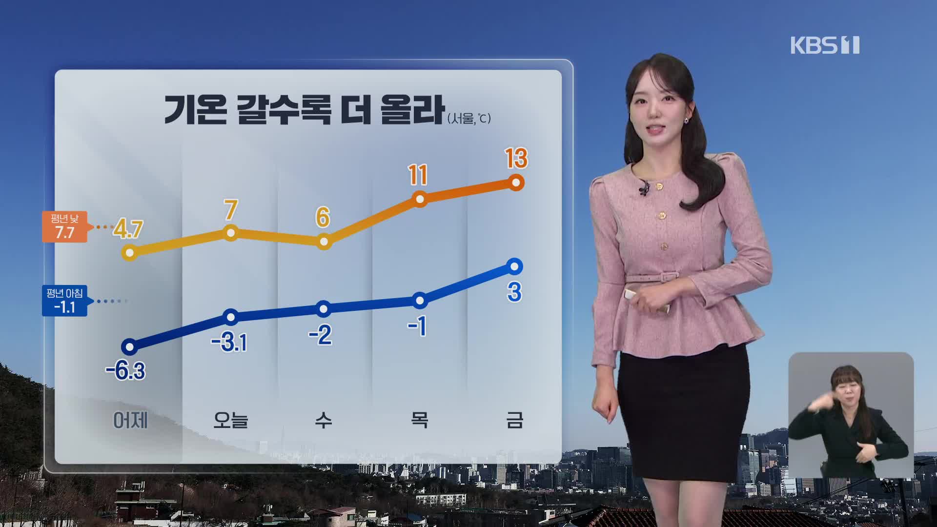 [오후날씨 꿀팁] 동해안 산불 주의…낮부터 평년 기온 회복